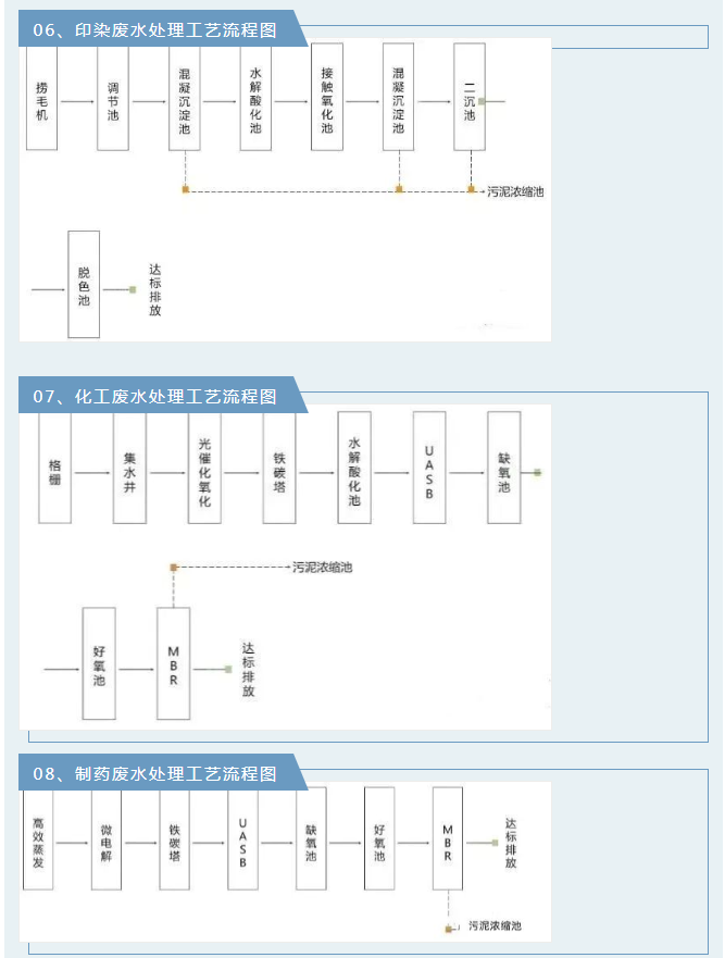 廢氣工藝流程.png 廢氣工藝流程.png