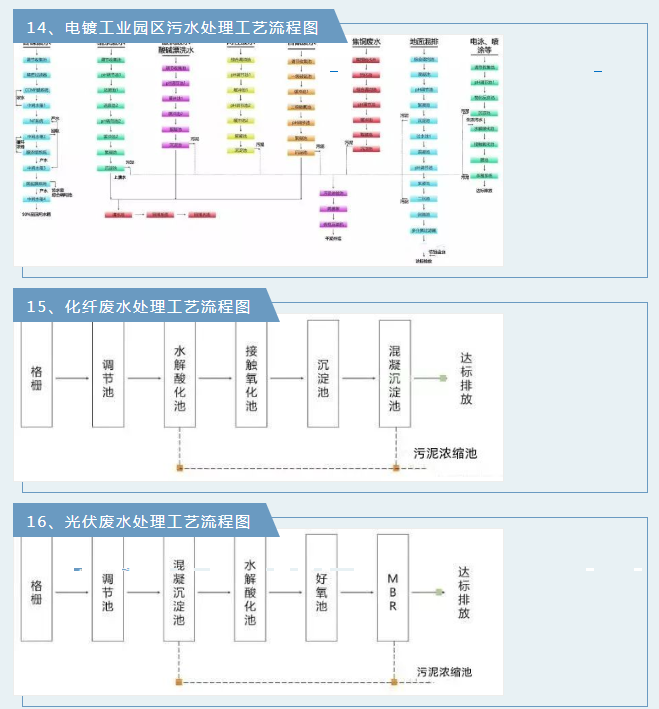 廢氣工藝流程.png 廢氣工藝流程.png