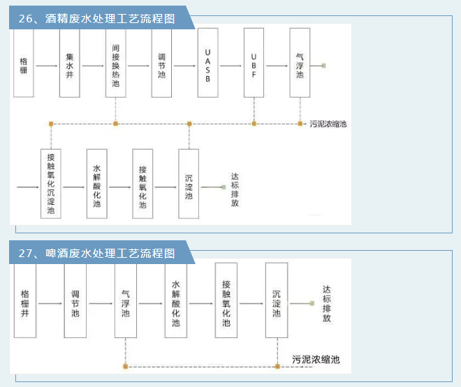 廢氣工藝流程.png 廢氣工藝流程.png