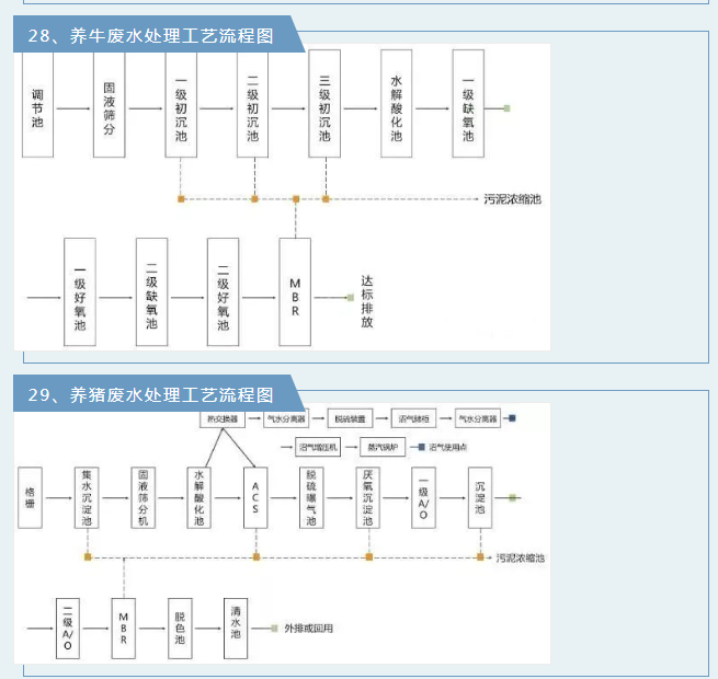廢氣工藝流程.png 廢氣工藝流程.png