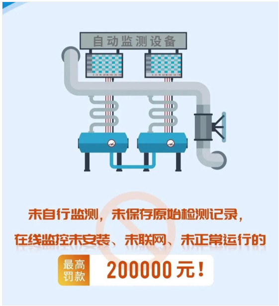 惠州環(huán)境檢測(cè),惠州環(huán)保設(shè)備,未自行監(jiān)測(cè)，未保存原始檢測(cè)記錄，在線監(jiān)控未安裝、未聯(lián)網(wǎng)、未正常運(yùn)行的最高處罰20萬(wàn)元