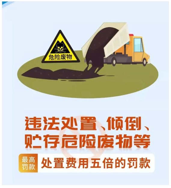 惠州危廢回收,惠州固廢平臺(tái)填報(bào),違法處置、傾倒、貯存危險(xiǎn)廢物等最高處罰處置費(fèi)用五倍的罰款
